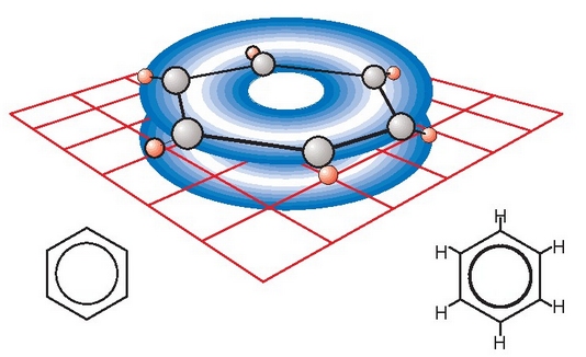 Bentzeno molekularen egitura espazioan eta beronen adierazpen eskematikoa. 